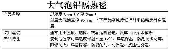 大气泡铝隔热毯技术参数